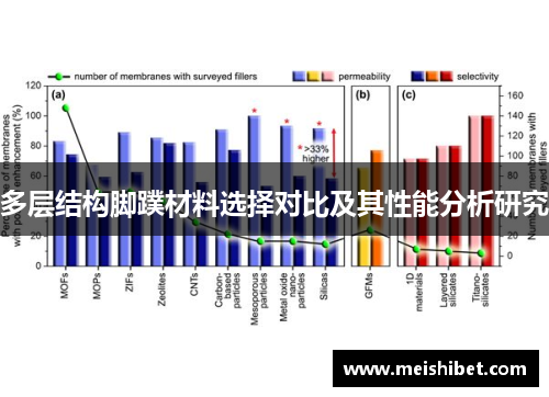 多层结构脚蹼材料选择对比及其性能分析研究