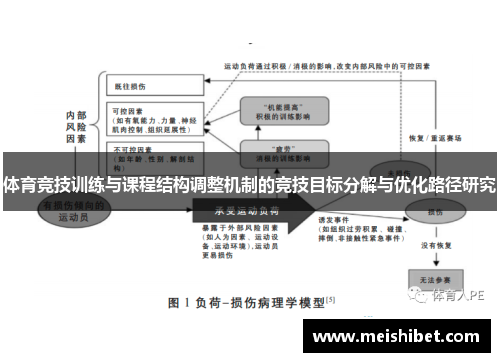 体育竞技训练与课程结构调整机制的竞技目标分解与优化路径研究
