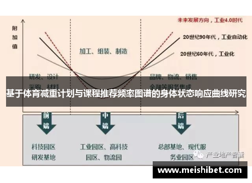 基于体育减重计划与课程推荐频率图谱的身体状态响应曲线研究