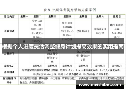 根据个人进度灵活调整健身计划提高效果的实用指南